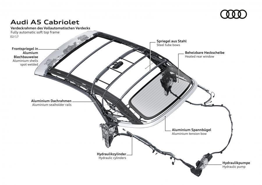 Схема Audi A5 Cabriolet 2.0 TDI Quattro S-Line 2017 года  (WW) (фото 47 из 76)
